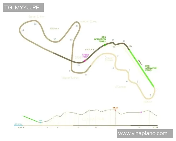 F1赛季赛道设计变化对比赛战略与车手表现的影响分析
