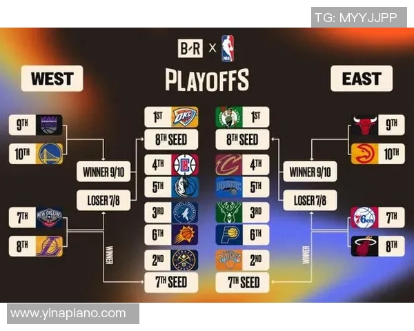 NBA季后赛球队轮换策略及效果分析