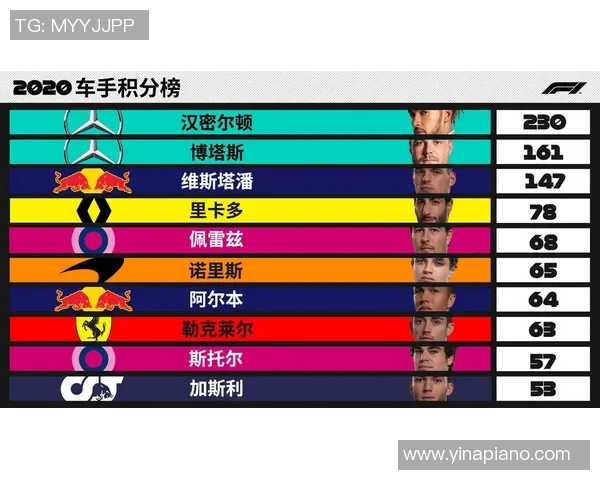 F1赛事积分榜及车队排名更新