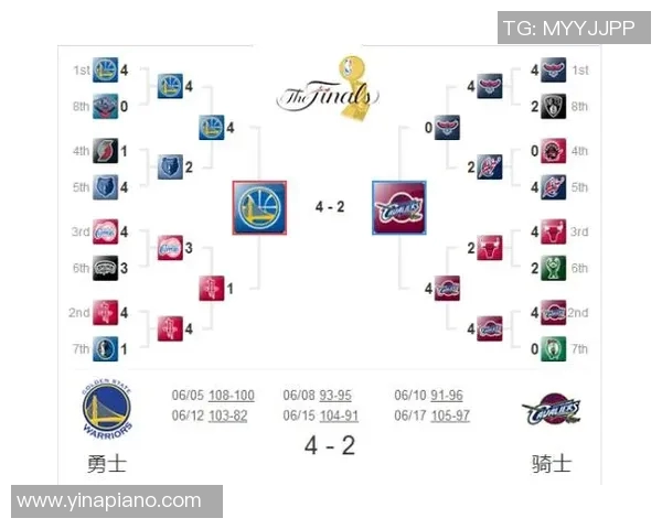 NBA季后赛球队轮换策略及效果