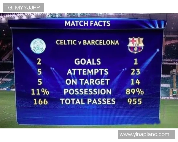 技术统计：凯尔特人近5场表现一览