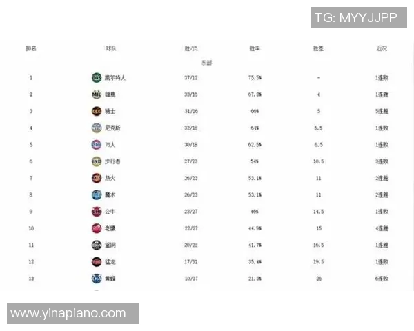 NBA最新球员数据统计之得分助攻篮板综合实力排名分析